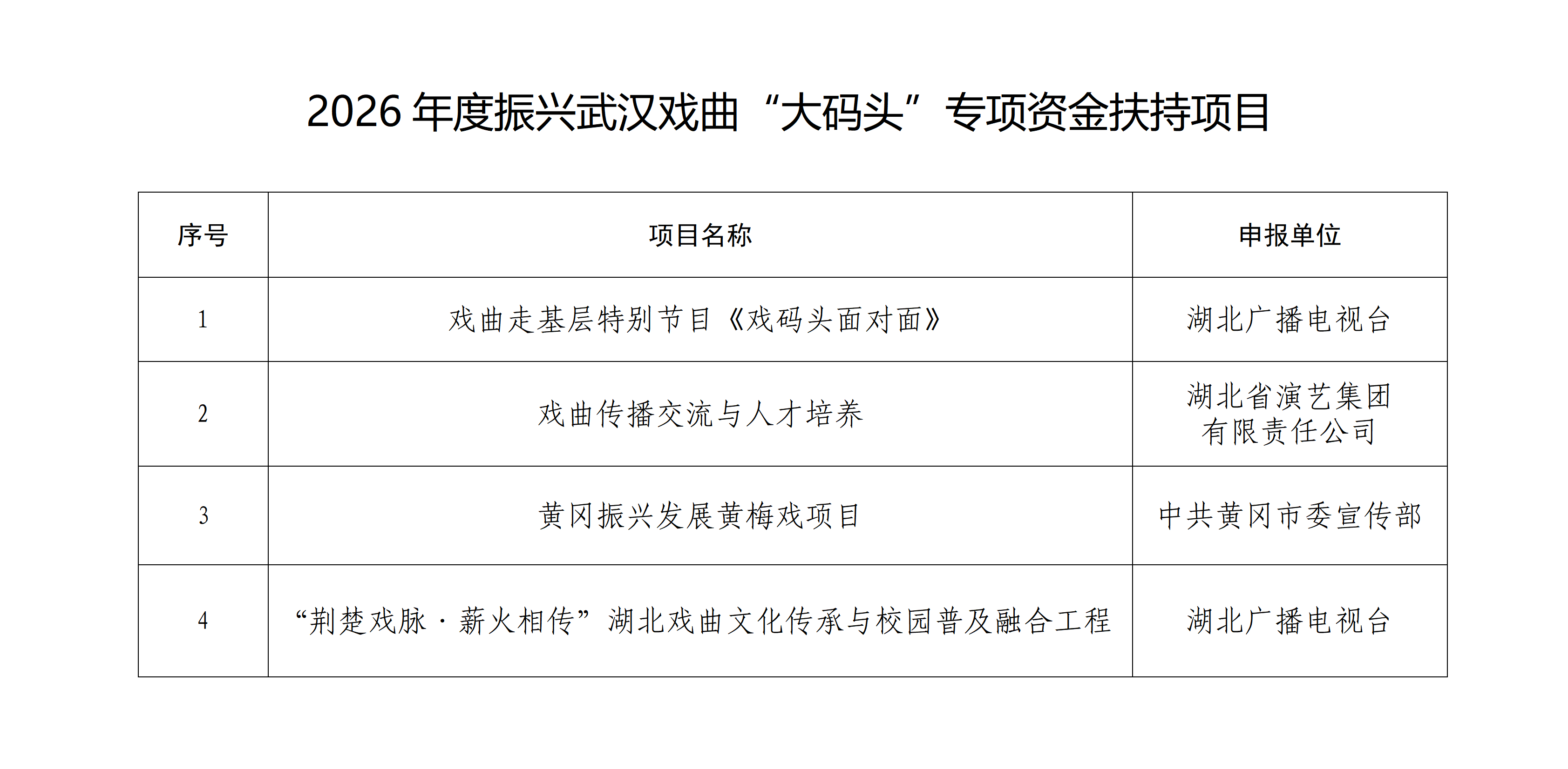 公示表——2026年度振興武漢戲曲“大碼頭”專項資金扶持項目(1)_01